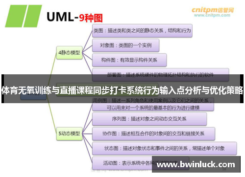 体育无氧训练与直播课程同步打卡系统行为输入点分析与优化策略