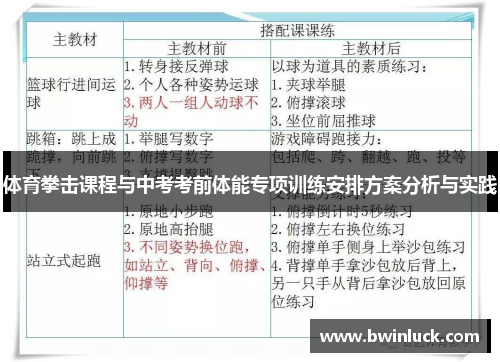 体育拳击课程与中考考前体能专项训练安排方案分析与实践