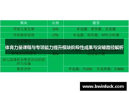 体育力量课程与专项能力提升模块阶段性成果与突破路径解析