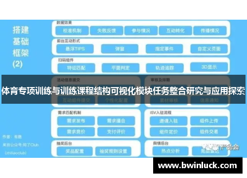 体育专项训练与训练课程结构可视化模块任务整合研究与应用探索