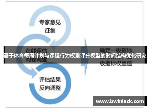 基于体育每周计划与课程行为权重评分模型的时间结构优化研究